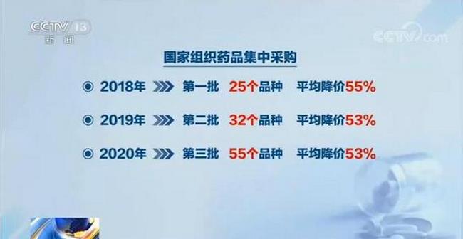 第三批國家集采藥品，它來了(圖1)