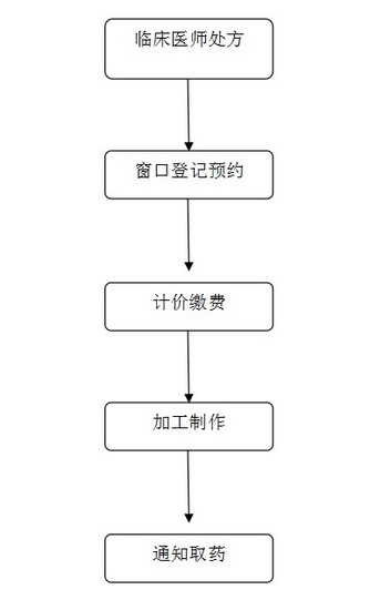 提供定制化中藥服務(wù)——蕪湖市中醫(yī)醫(yī)院開展中藥個體化用藥加工服務(wù)(圖8)