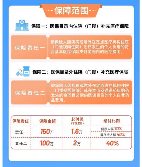 蕪湖市補(bǔ)充醫(yī)?！笆弮?yōu)?！闭缴暇€(圖1)