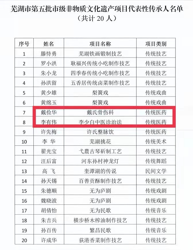非遺傳承——我院戴儉華、李有偉入選蕪湖市第五批市級(jí)非物質(zhì)文化遺產(chǎn)代表性傳承人(圖3)