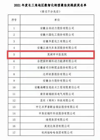我院榮獲“2021年度長三角地區(qū)數(shù)智化轉(zhuǎn)型先進單位最佳實踐獎”榮譽稱號(圖4)