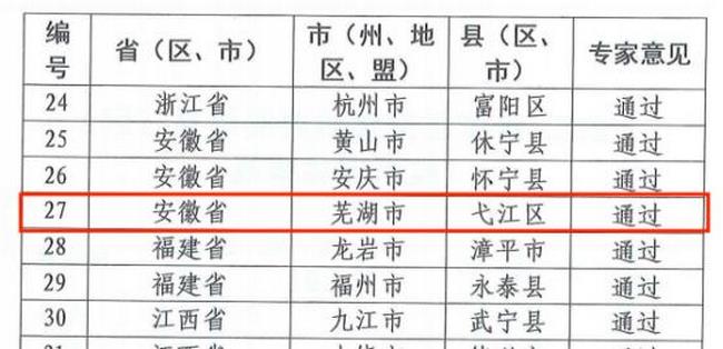 弋江區(qū)成功創(chuàng)建國家級健康促進區(qū)(圖2)