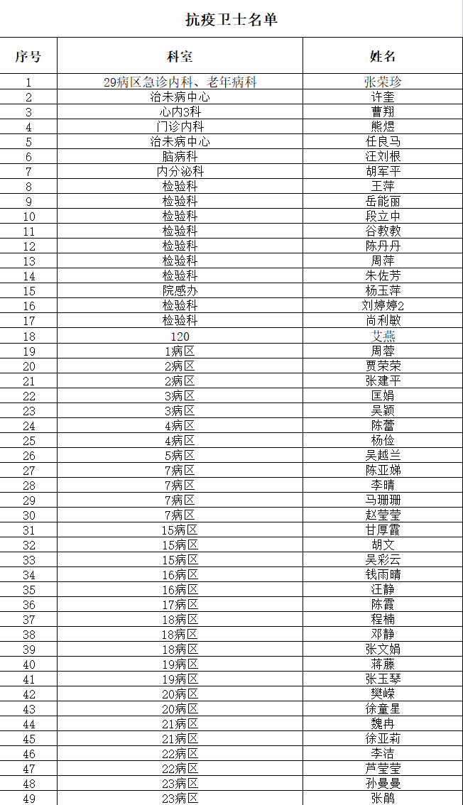 我院召開2022年援外抗疫人員歡迎會(huì)暨護(hù)理表彰大會(huì)(圖24)