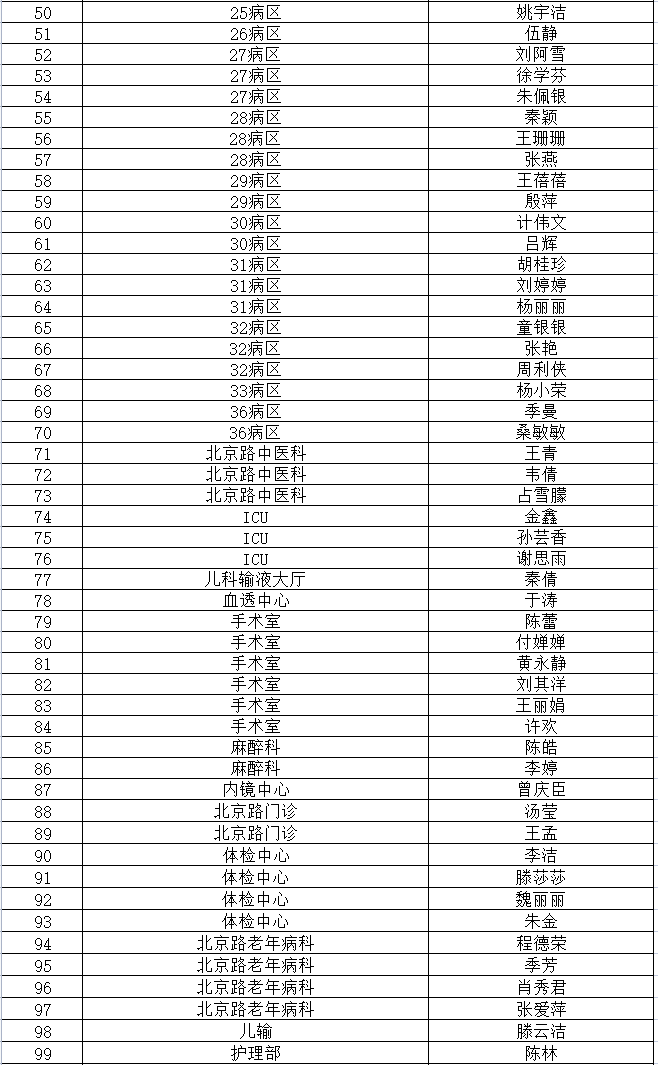 我院召開2022年援外抗疫人員歡迎會(huì)暨護(hù)理表彰大會(huì)(圖25)
