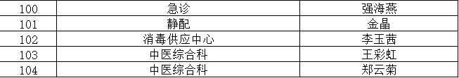 我院召開2022年援外抗疫人員歡迎會(huì)暨護(hù)理表彰大會(huì)(圖26)