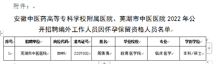 關(guān)于我院2022年公開(kāi)招聘編外工作人員因懷孕保留資格人員名單公示(圖1)