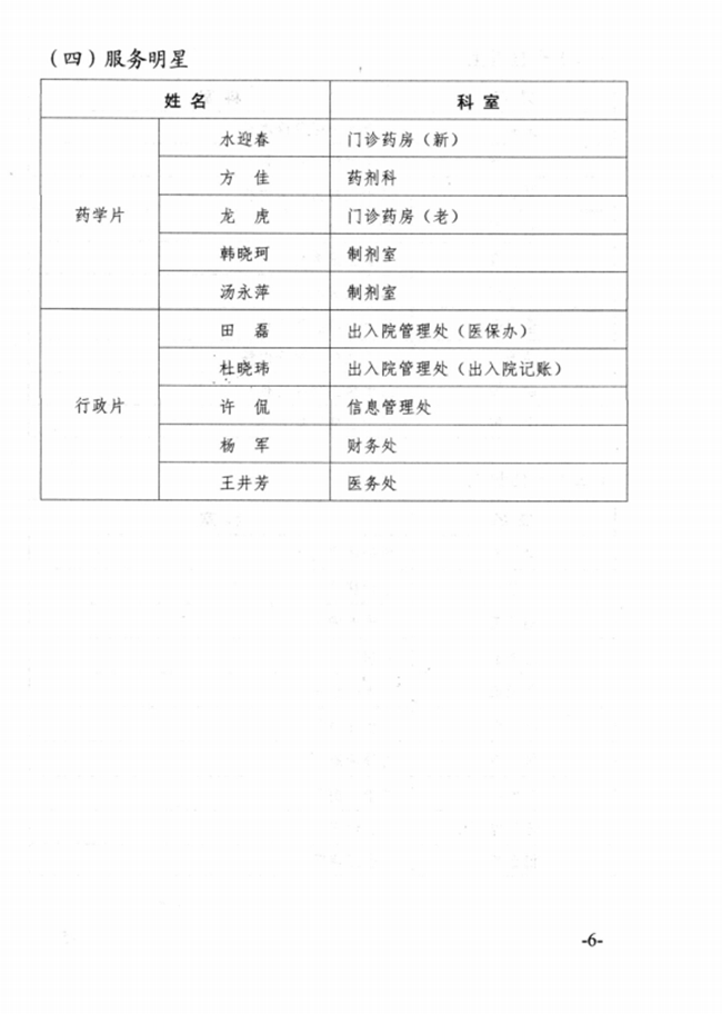 關(guān)于2015年度蕪湖市中醫(yī)醫(yī)院先進(jìn)集體、優(yōu)秀個(gè)人的表彰決定(圖6)
