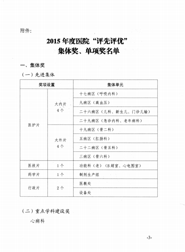 關(guān)于2015年度蕪湖市中醫(yī)醫(yī)院先進(jìn)集體、優(yōu)秀個(gè)人的表彰決定(圖3)