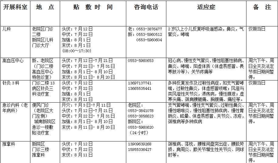 冬病夏治 “三伏貼”——蕪湖市中醫(yī)醫(yī)院“三伏貼”開始預(yù)約啦！(圖1)