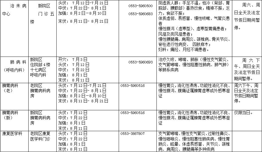 冬病夏治 “三伏貼”——蕪湖市中醫(yī)醫(yī)院“三伏貼”開始預(yù)約啦！(圖2)