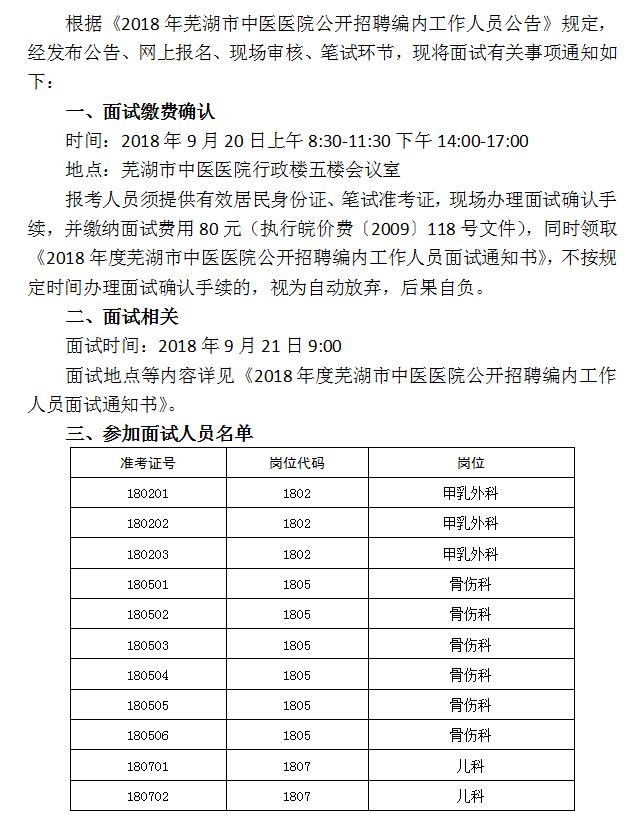 2018年蕪湖市中醫(yī)醫(yī)院公開(kāi)招聘編內(nèi)工作人員面試有關(guān)事項(xiàng)的通知(圖1)