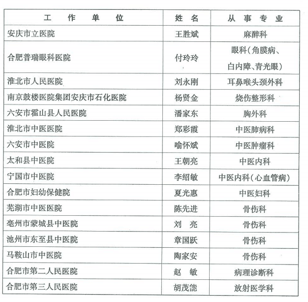 我院骨二科主任陳先進(jìn)被授予安徽省第三屆“江淮名醫(yī)”稱號(hào)(圖2)