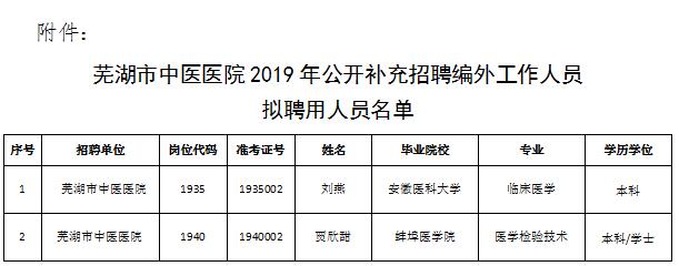蕪湖市中醫(yī)醫(yī)院2019年公開(kāi)補(bǔ)充招聘編外工作人員擬聘用人員公示(圖1)