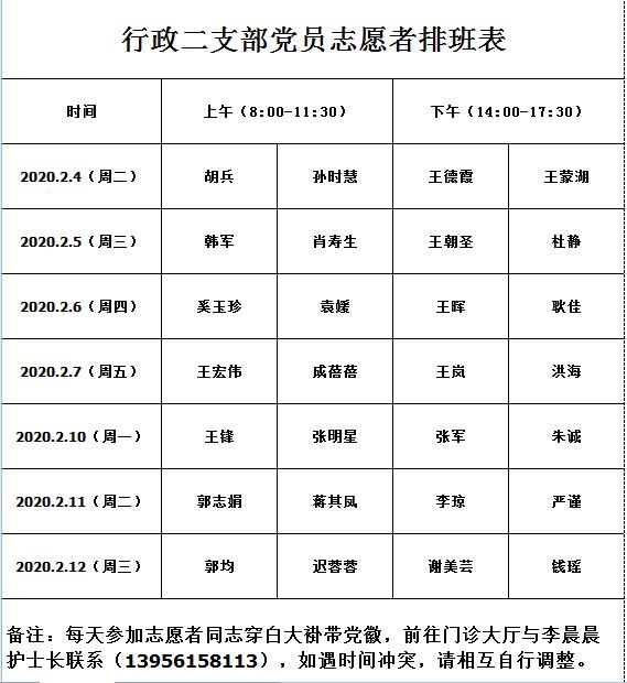 【讓黨旗在防控一線高高飄揚】疫情防控，黨員志愿者在行動！(圖1)