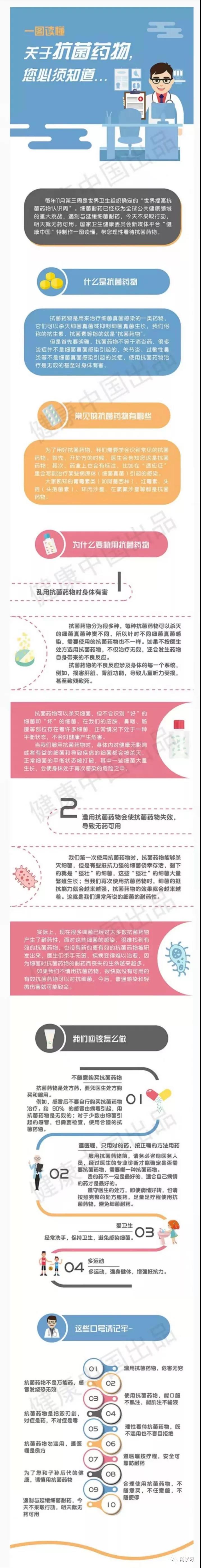 關于抗菌藥物你必須知道的事(圖1)