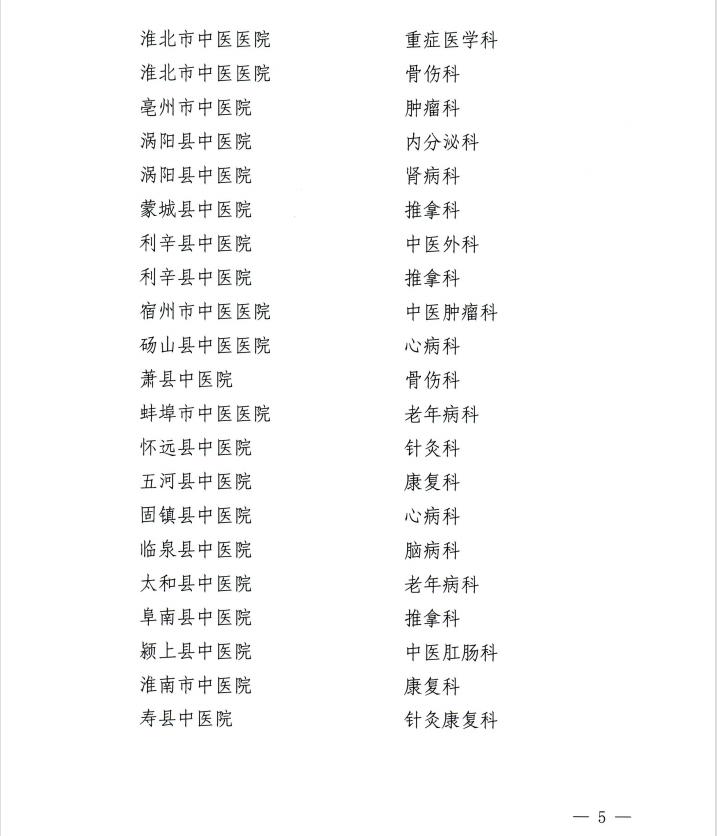 【喜訊】我院內(nèi)分泌科和康復(fù)醫(yī)學(xué)科獲批第二批省級(jí)中醫(yī)特色?？平ㄔO(shè)單位 蕪湖市中醫(yī)醫(yī)院獲批第一批省級(jí)區(qū)域中藥制劑中心項(xiàng)目建設(shè)單位(圖5)