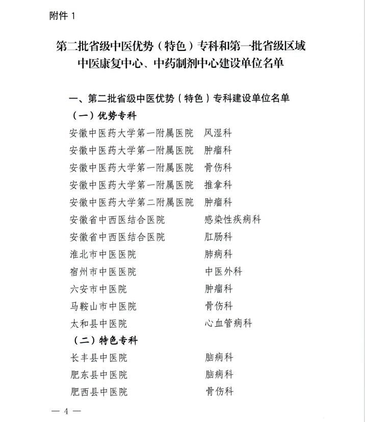 【喜訊】我院內(nèi)分泌科和康復(fù)醫(yī)學(xué)科獲批第二批省級(jí)中醫(yī)特色專科建設(shè)單位 蕪湖市中醫(yī)醫(yī)院獲批第一批省級(jí)區(qū)域中藥制劑中心項(xiàng)目建設(shè)單位(圖4)