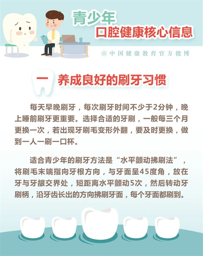 【健康口腔行動】青少年口腔健康你了解嗎？(圖2)