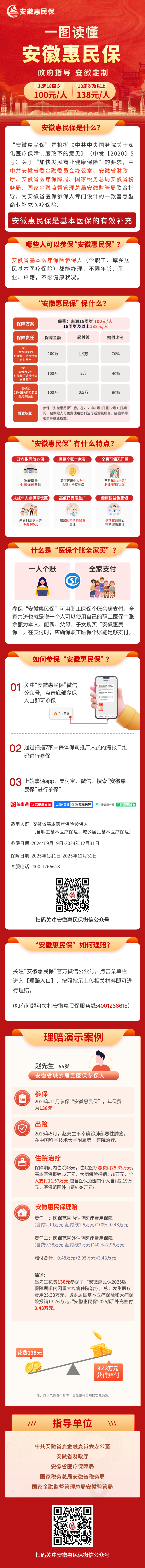 一圖讀懂——安徽惠民保(圖1)
