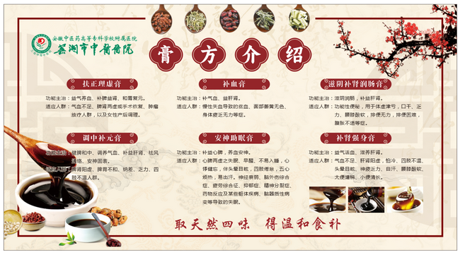 中藥“膏”招，招招管用，12款膏方總有一款適合您！(圖1)