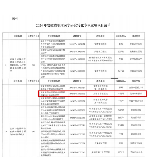 【喜報】我院一項目喜獲安徽省科技廳2024年安徽省臨床醫(yī)學(xué)研究轉(zhuǎn)化專項立項(圖2)