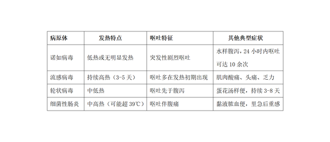 科普：節(jié)后兒科門診發(fā)熱、嘔吐病兒暴增，元兇究竟是誰？_01 (Copy).png
