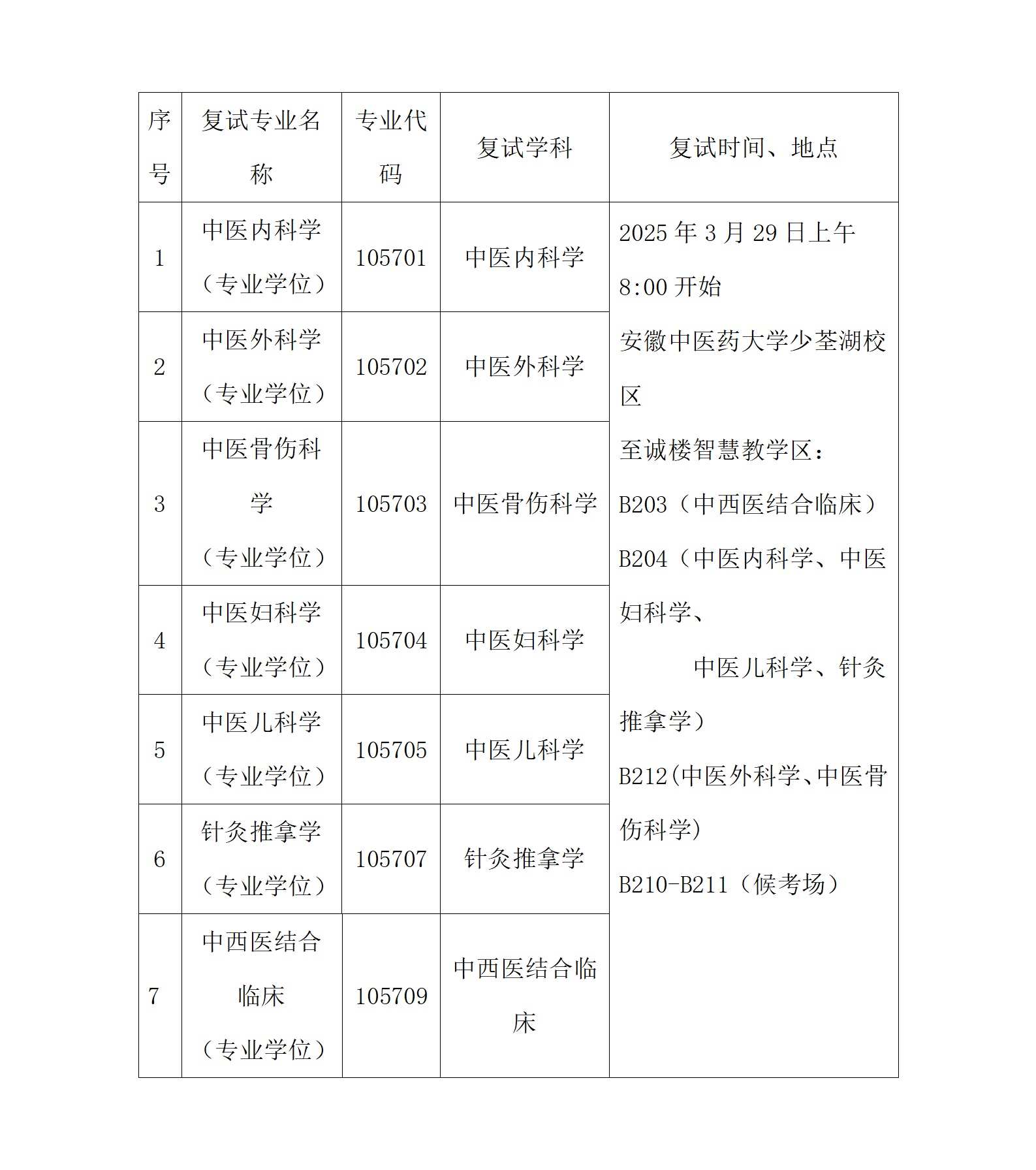 安徽中醫(yī)藥大學(xué)附屬蕪湖市中醫(yī)醫(yī)院醫(yī)院2025年碩士研究生招生復(fù)試工作實(shí)施細(xì)則_01.png