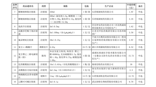 破解“看病貴”，第十批國家集中采購正式執(zhí)行(圖4)