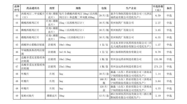 破解“看病貴”，第十批國家集中采購正式執(zhí)行(圖8)