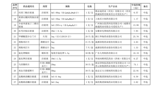 破解“看病貴”，第十批國家集中采購正式執(zhí)行(圖5)