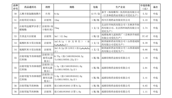 破解“看病貴”，第十批國家集中采購正式執(zhí)行(圖9)