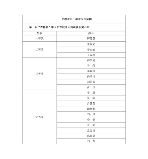 2025年  第一屆“杏林杯”中醫(yī)護(hù)理技能大賽簡(jiǎn)訊_01 (Copy).png